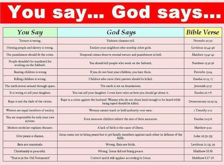 You say god says.jpg