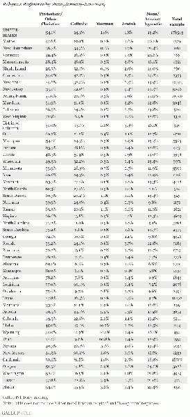 File:Religion by state 2009.gif